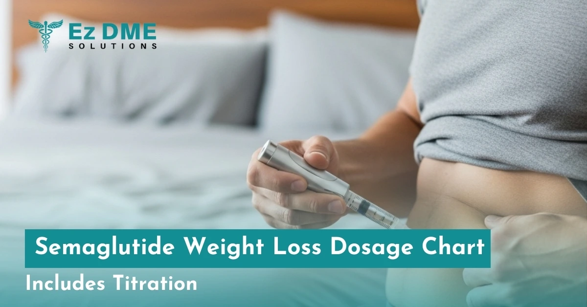 Semaglutide Weight Loss Dosage Chart