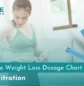 Semaglutide Weight Loss Dosage Chart